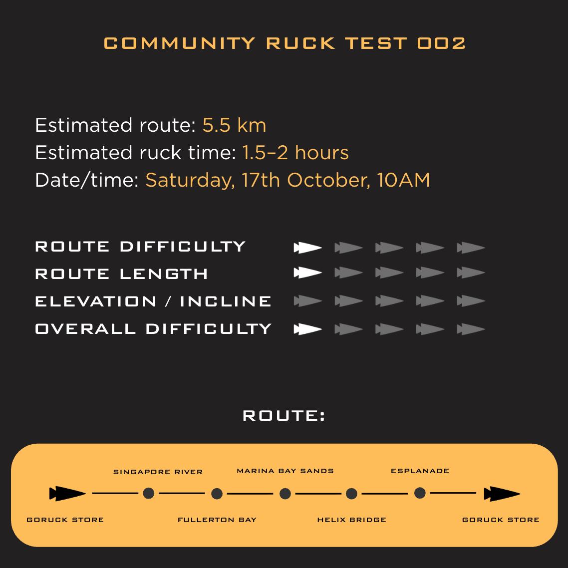 COMMUNITY RUCK TEST002